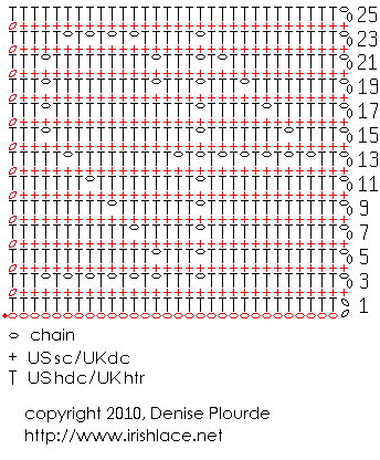 42 washcloth chart